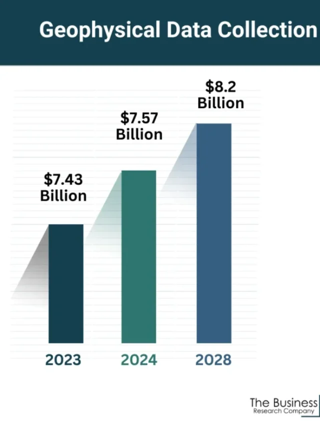Global market update 2024