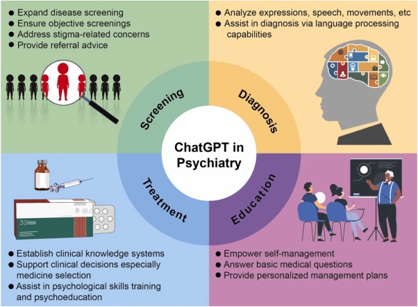Can ChatGPT Trigger Psychosis? The Emerging Mental Health Risk