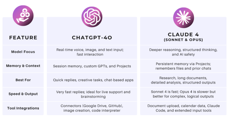 Claude AI vs Other AI Tools – Is Claude AI Worth Using?