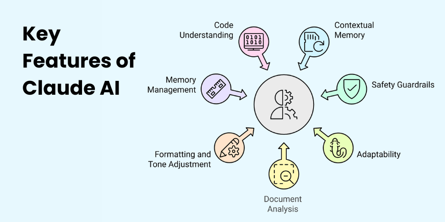 Features of Claude AI – What Makes Claude AI So Powerful?