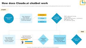 How Claude AI Works – Understanding Claude AI Technology in Simple Words 1 How Claude AI Works – Understanding Claude AI Technology in Simple Words